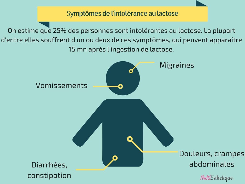 symtpomes-intolerance-lactose-ok.jpg