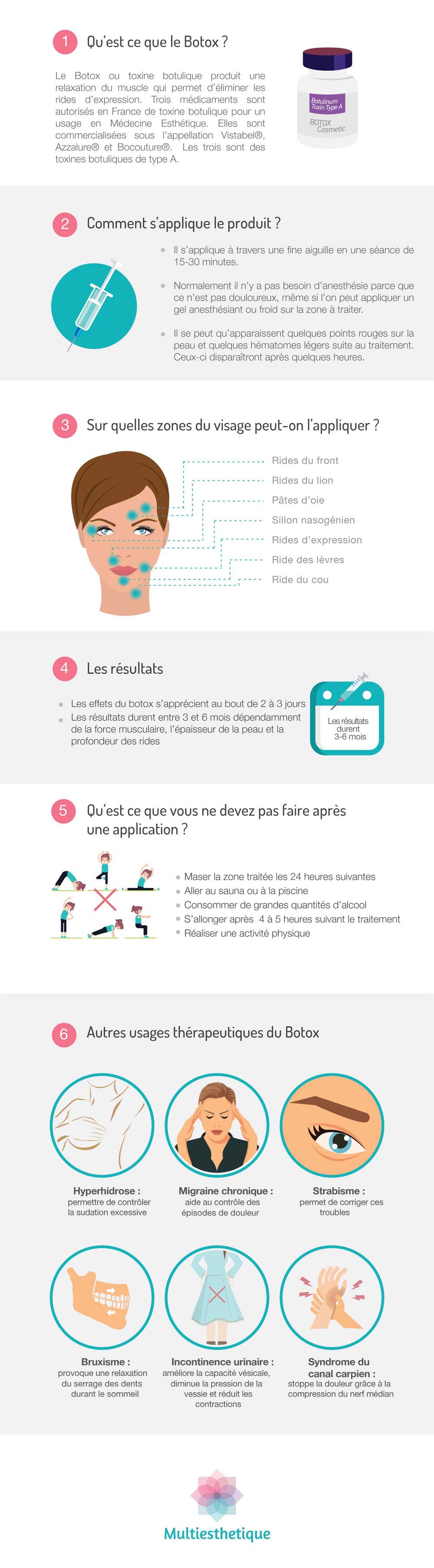 infographie botox